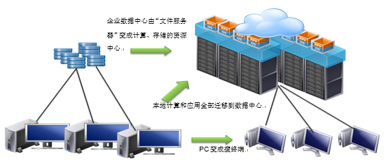 云安全内页图4.png