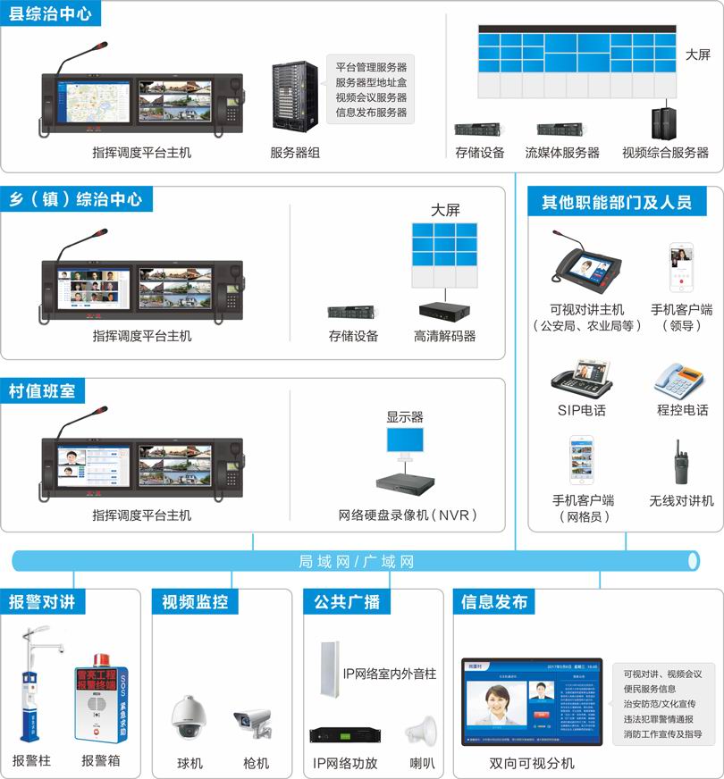 可视化应急指挥调度系统连线图