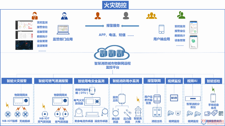华强智慧网