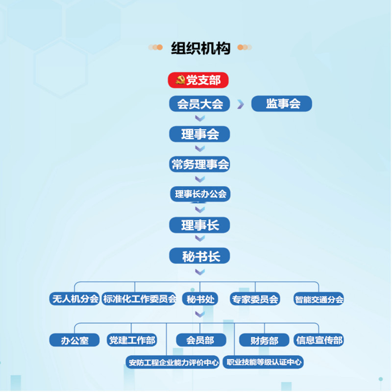 组织机构1.jpg